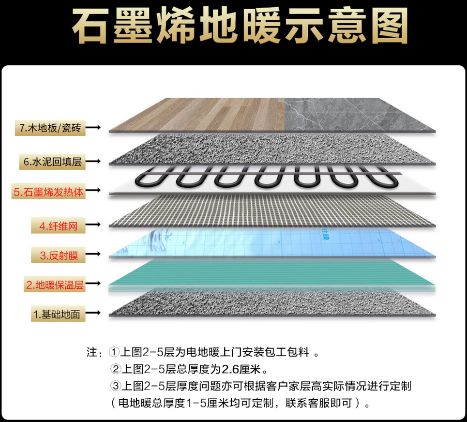 武都县 石墨烯电地暖公司哪家好？施工质量核心标准